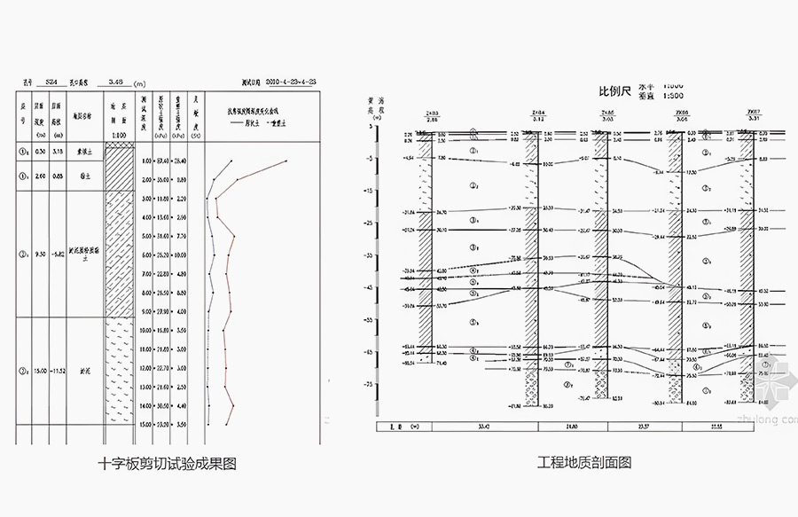 Geological Analysis