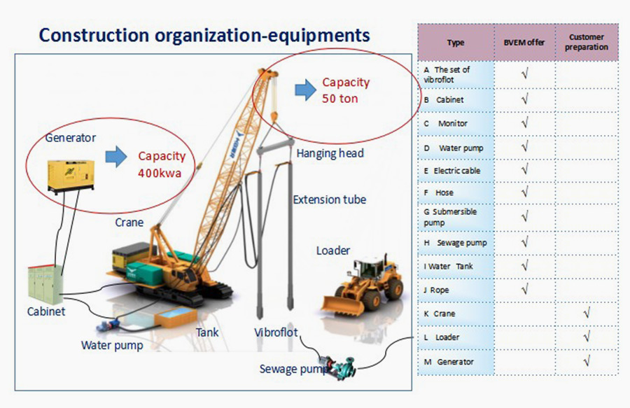 Construction Scheme